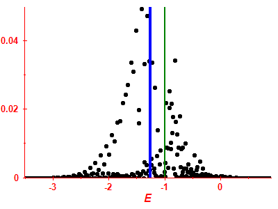 Strength function